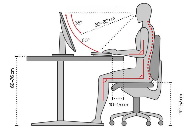 Správné sezení na kancelářské židli